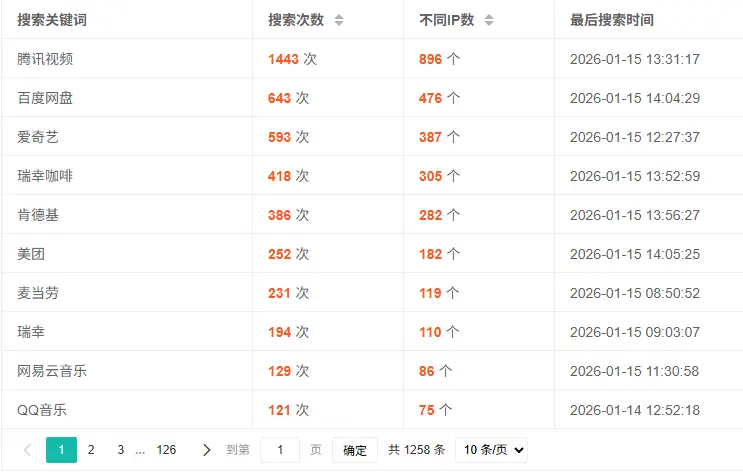 想在闲鱼卖卡券不知道卖什么？看看这个对你有启发