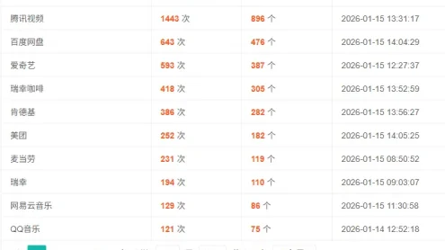 想在闲鱼卖卡券不知道卖什么？看看这个对你有启发